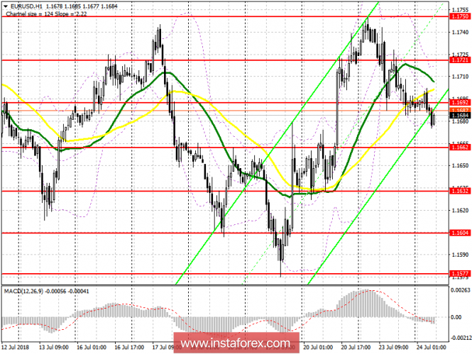EUR/USD