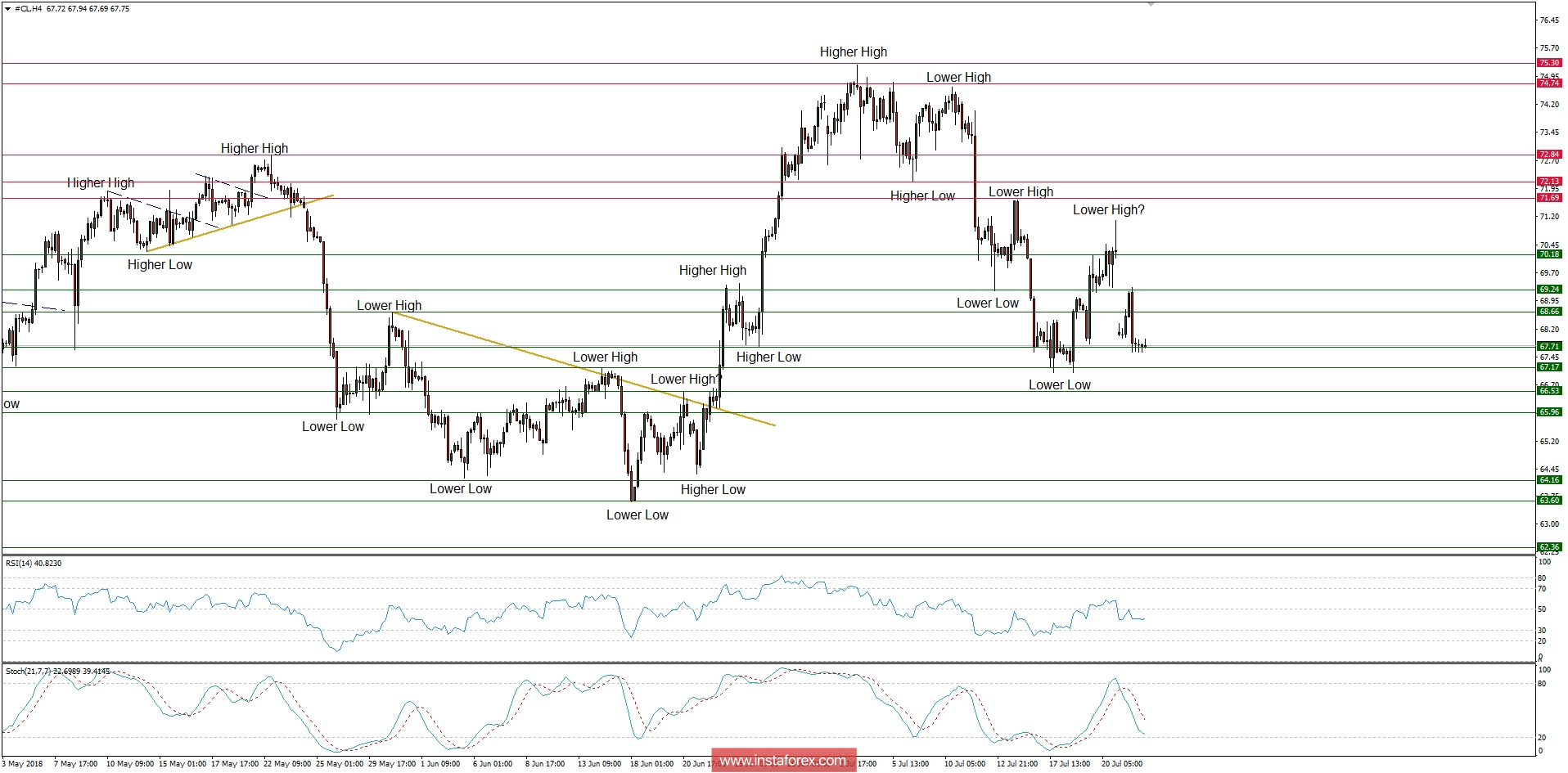 Trading plan for 24/07/2018