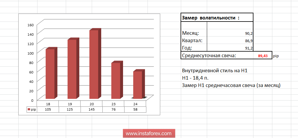 Торговые рекомендации по валютной паре GBPUSD 24 июля 2018 года