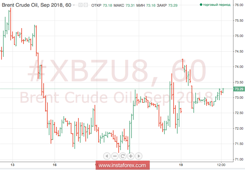 Нефть продолжает снижение