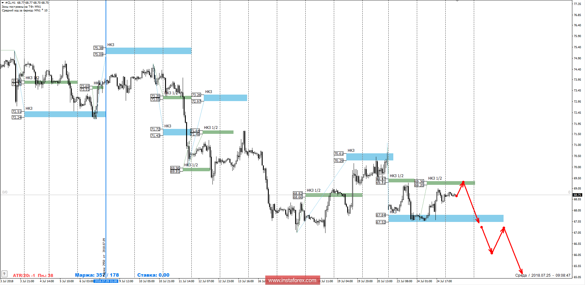 Контрольные зоны по НЕФТИ 25.07.18