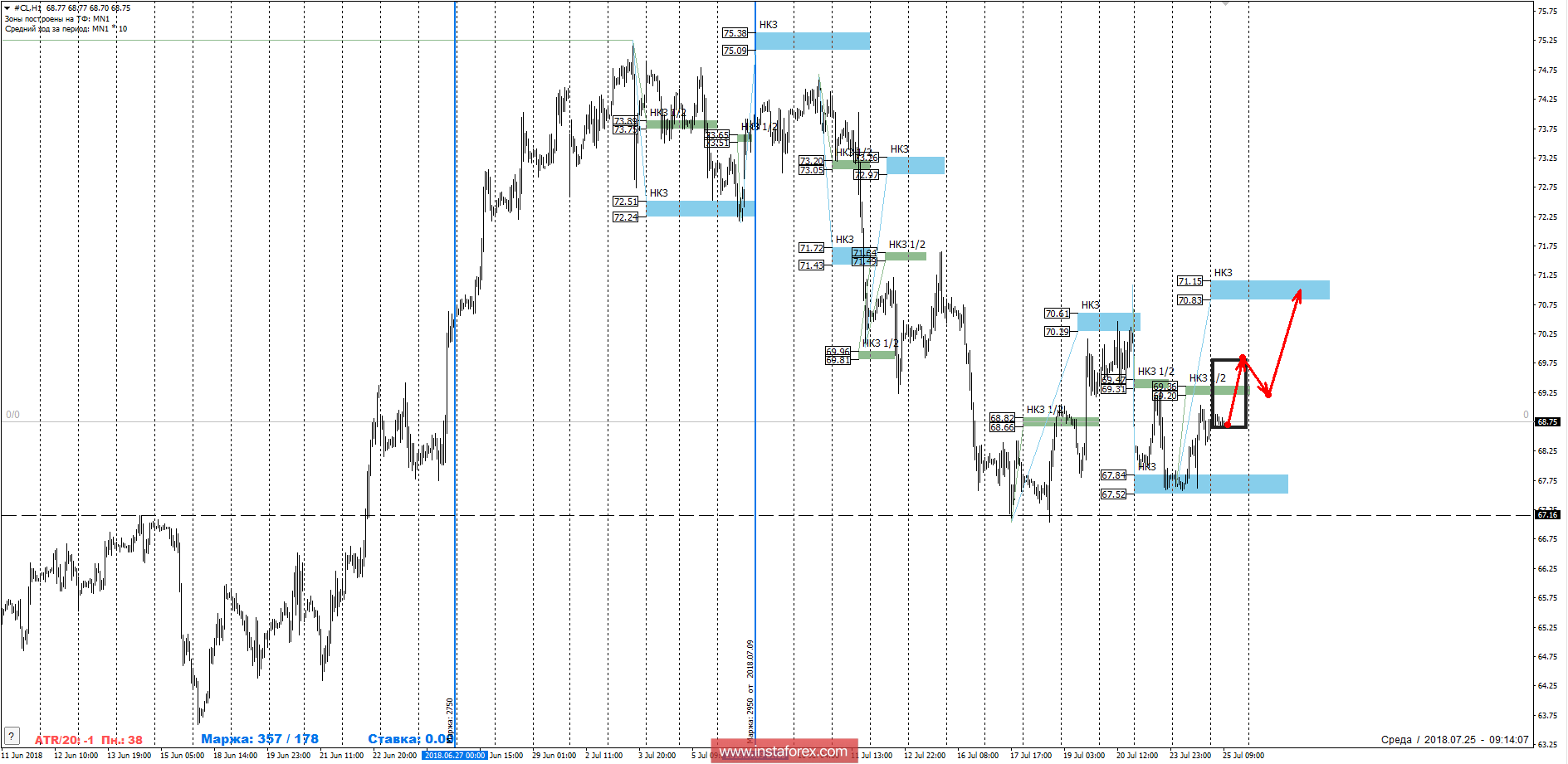 Контрольные зоны по НЕФТИ 25.07.18