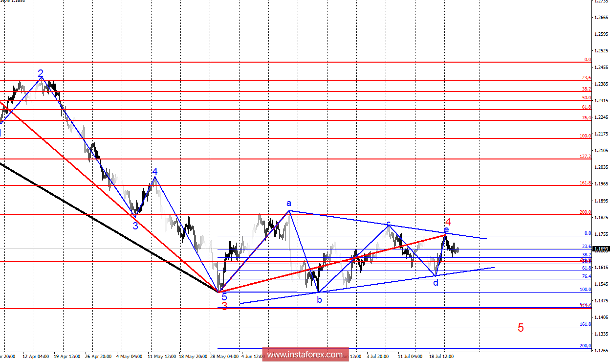 Wave analysis of EUR / USD for July 25. A decrease in the area of 15 figures is expected.