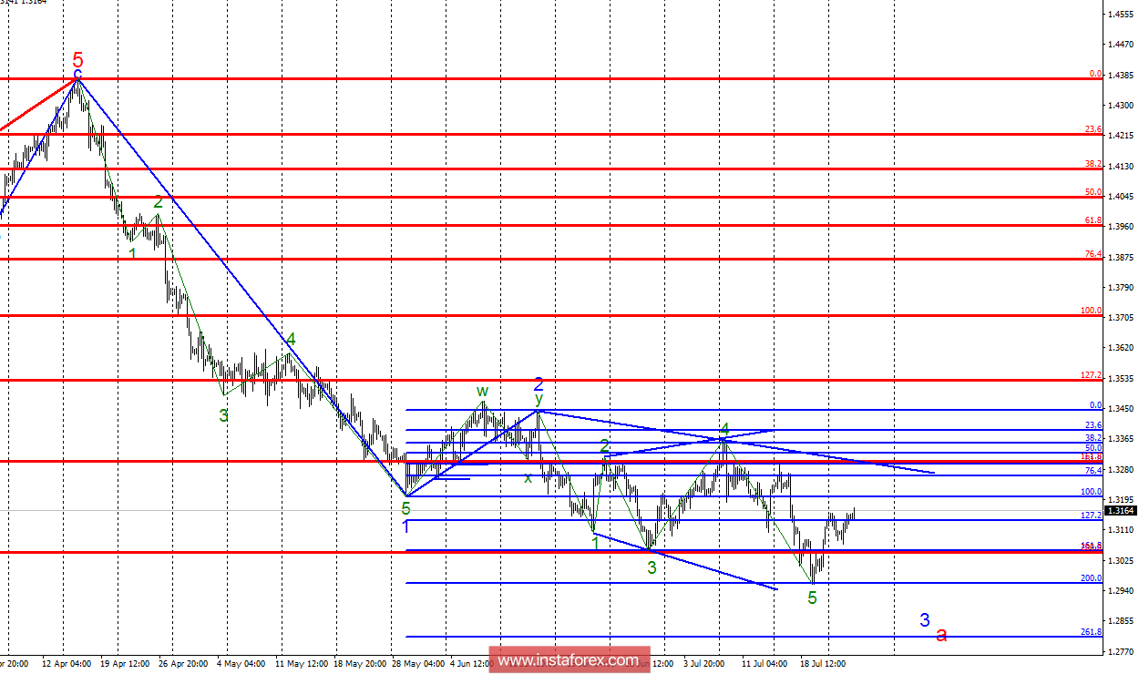 Wave analysis of GBP / USD for July 25. The pair can significantly complicate the downward part of the trend