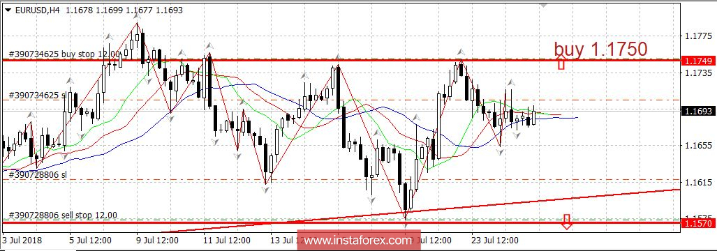 Горящий прогноз 25.07.2018