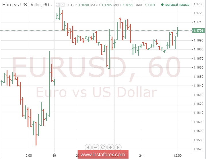 Евро дорожает в преддверии переговоров Трампа и Юнкера