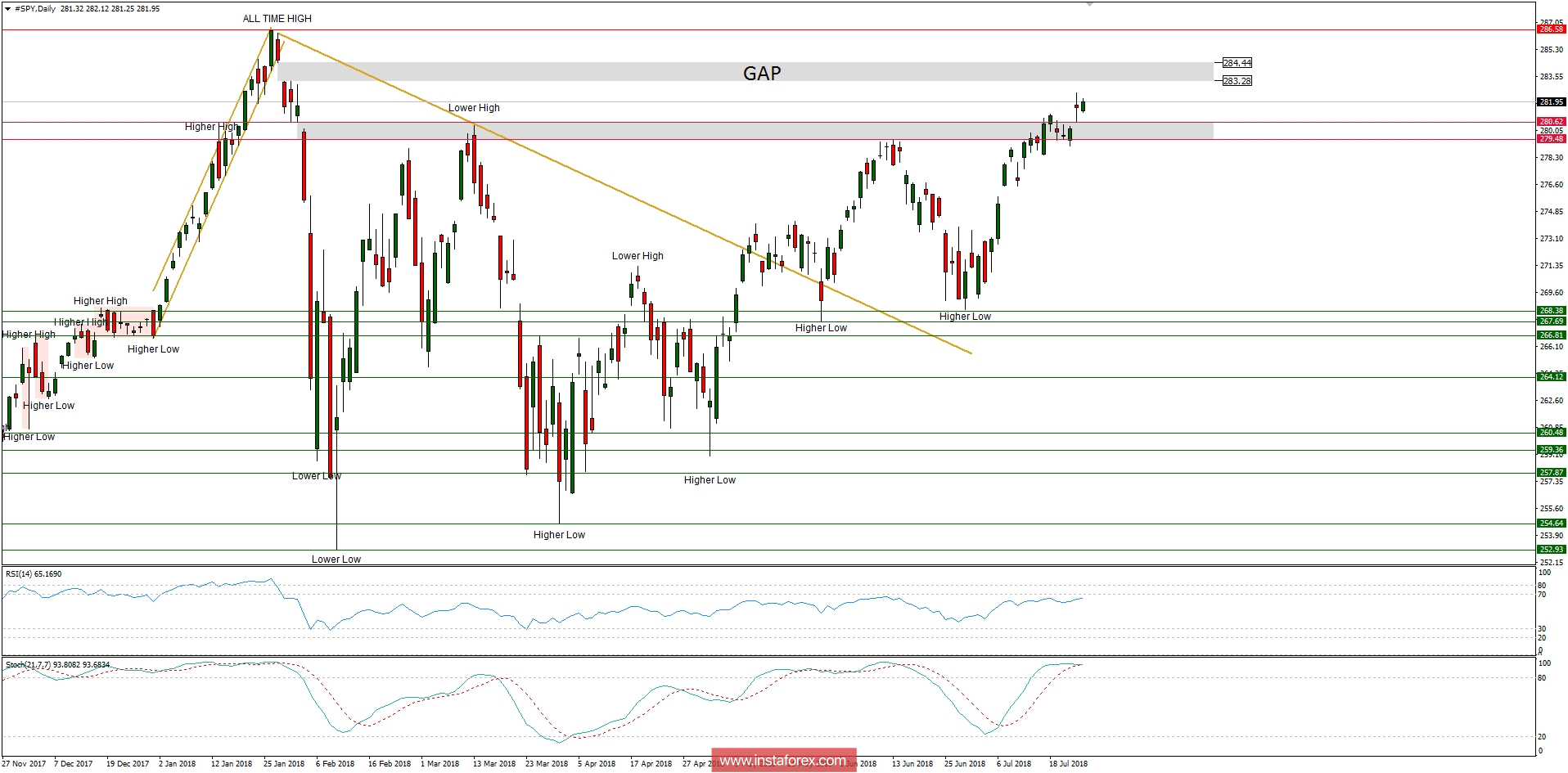 Global macro overview for 25/07/2018