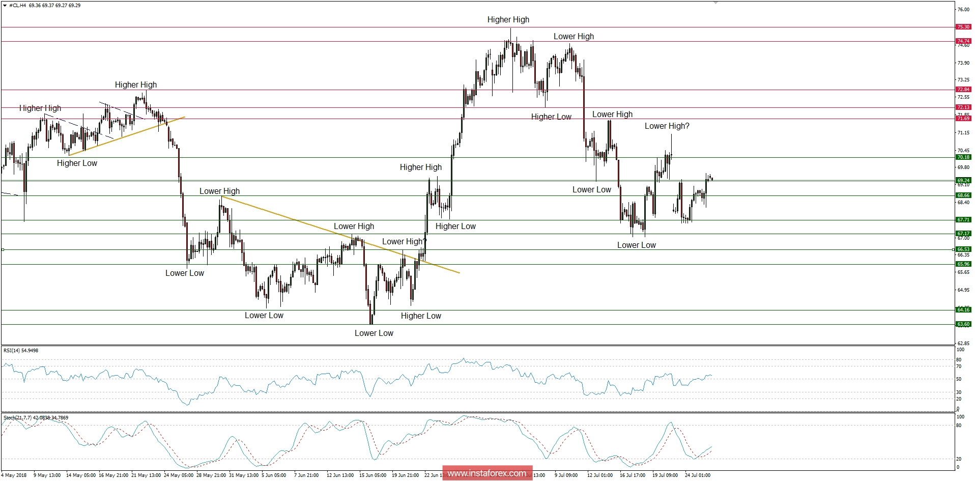 Global macro overview for 26/07/2018