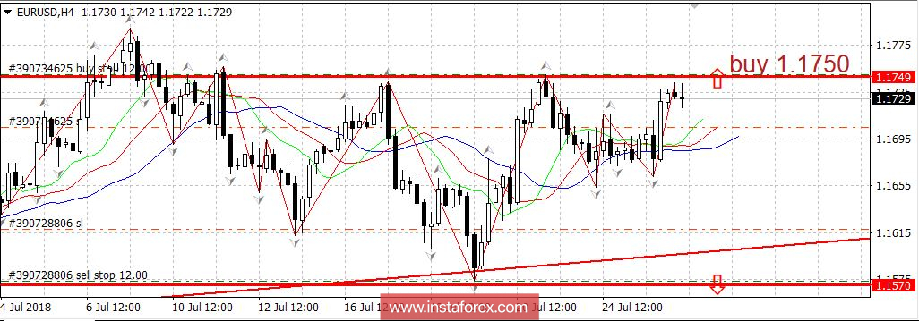 Горящий прогноз 26.07.2018