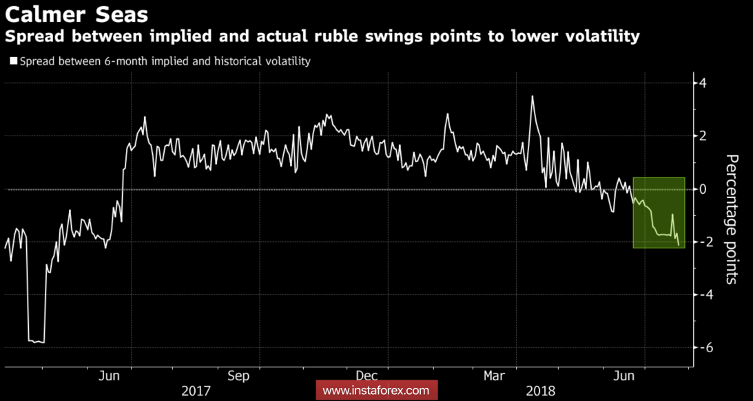 Рубль угодил в «медвежий» капкан