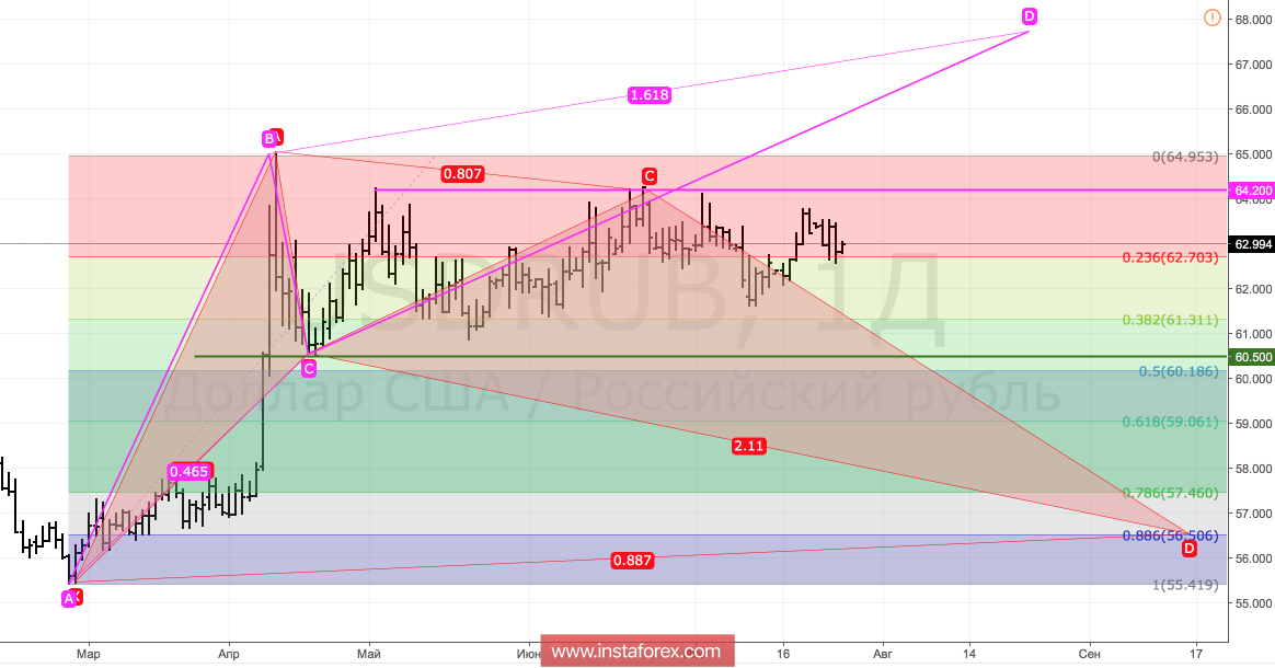 Рубль угодил в «медвежий» капкан