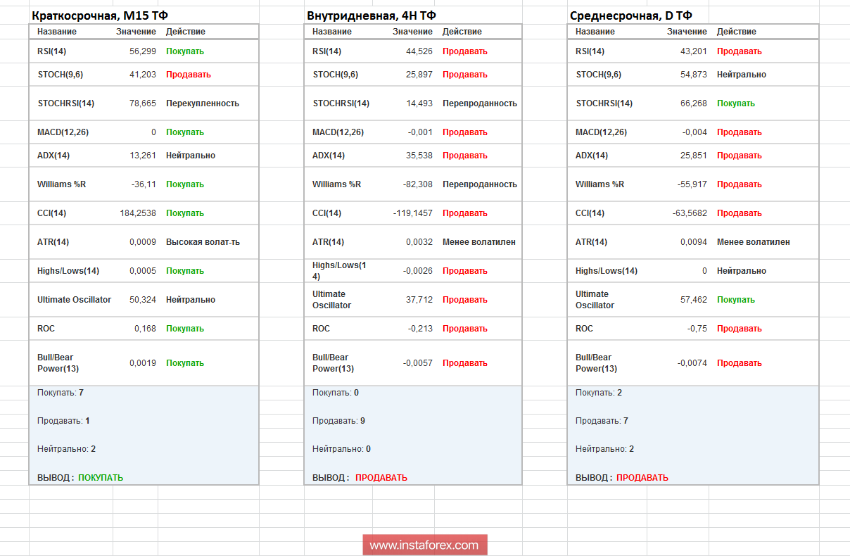 Торговые рекомендации по валютной паре GBPUSD - перспективы дальнейшего движения