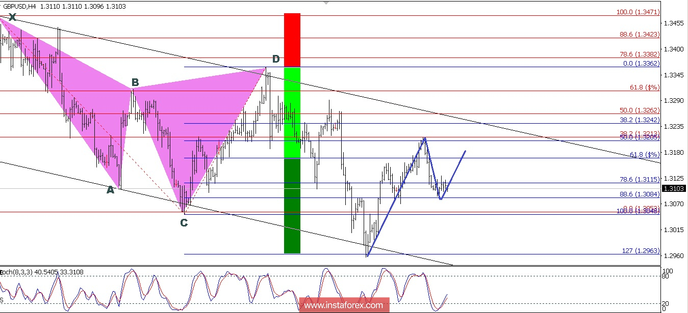 Technical analysis of GBP/USD For July 30, 2018