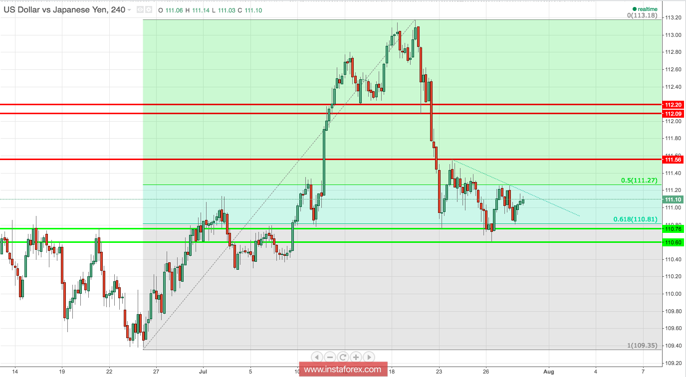 Trading plan for 30/07/2018