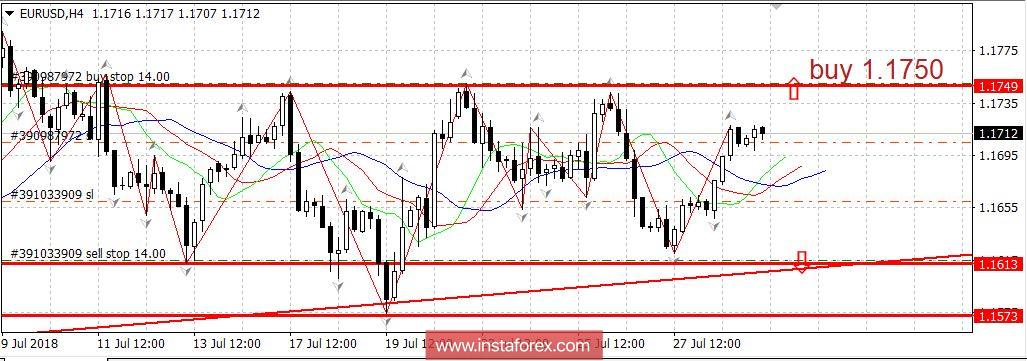 Горящий прогноз 31.07.2018