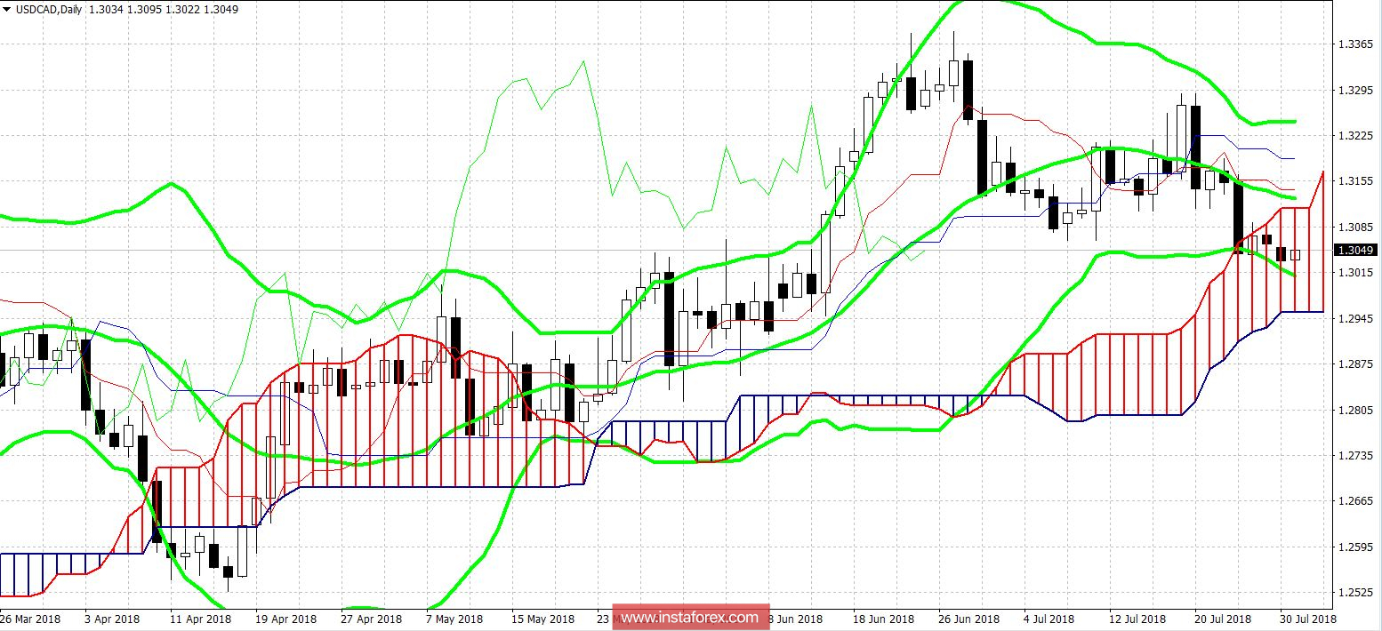analytics5b60250f85e3f.jpg