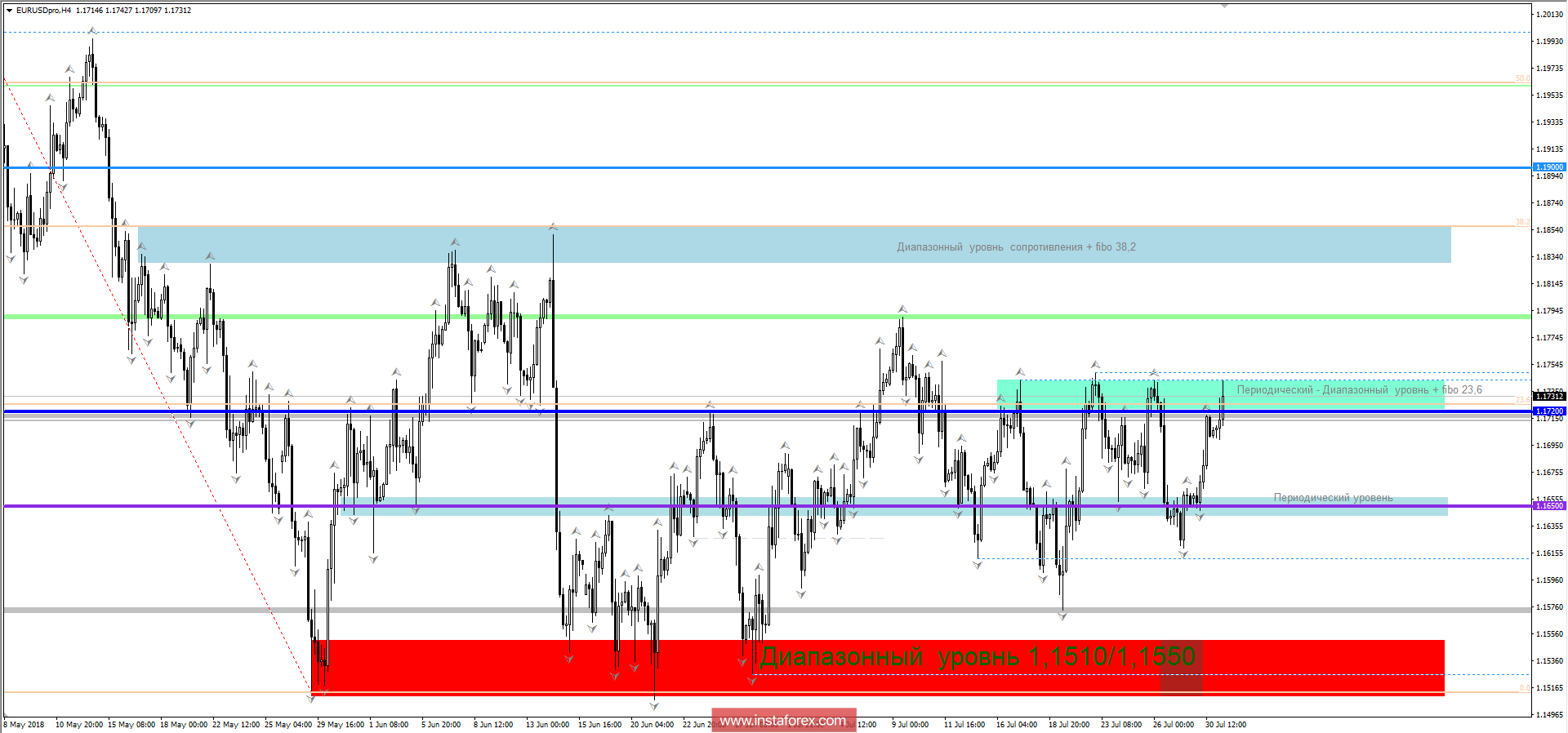 Msk index