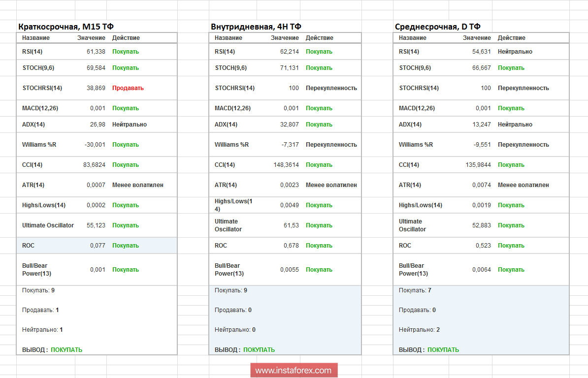 Торговые рекомендации по валютной паре EURUSD