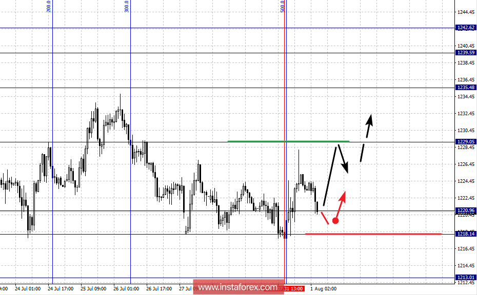 analytics5b611ef03ceca.png