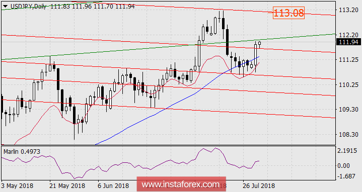 Йена дождалась помощи от Банка Японии