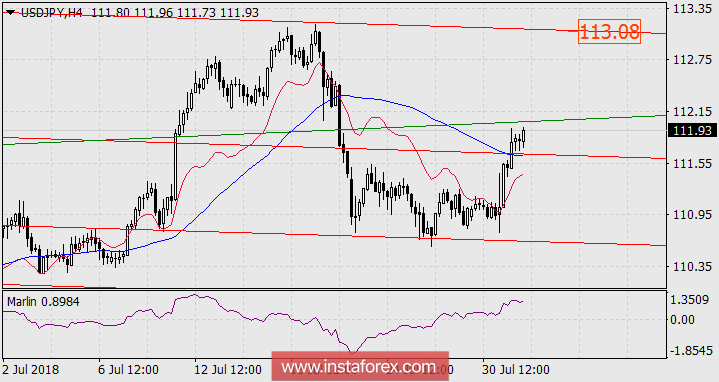 Йена дождалась помощи от Банка Японии