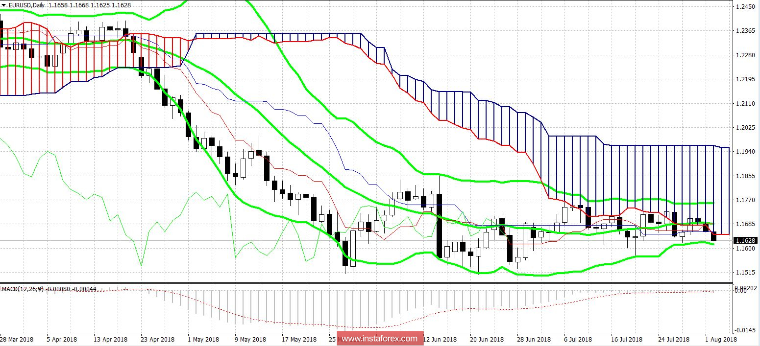 What did the Fed keep silent about?