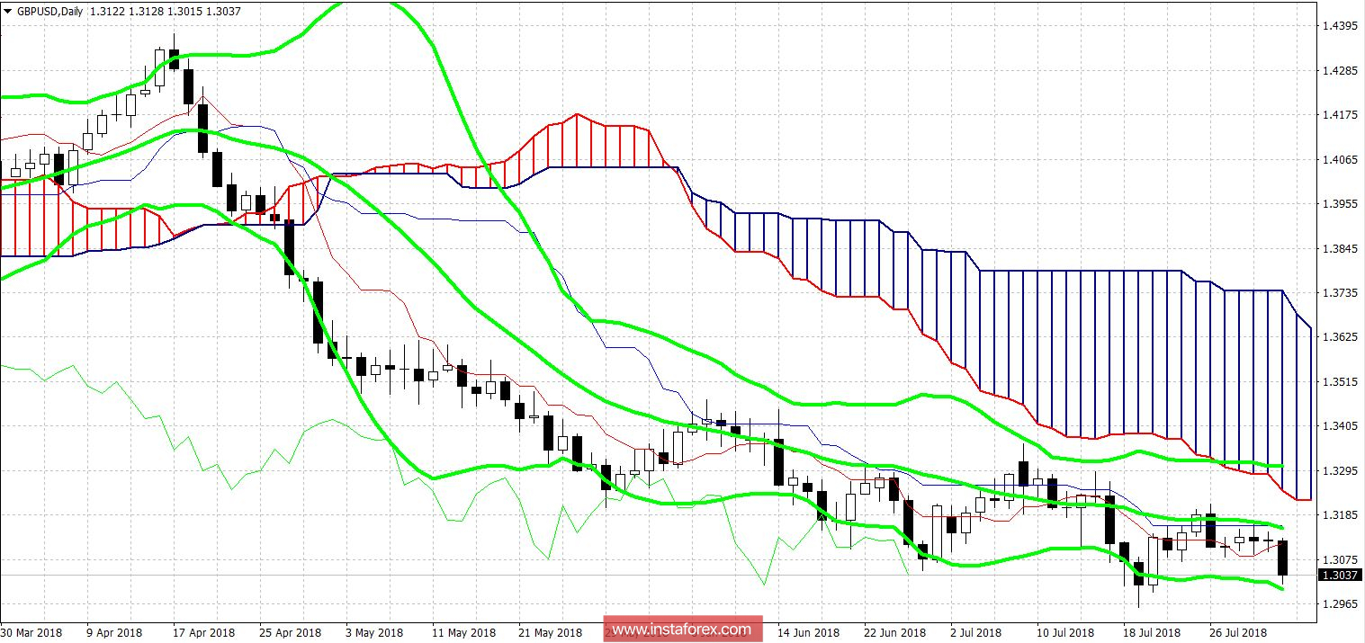 GBP / USD Bank of England: the fate of the interest rate - in the hands of Brexit