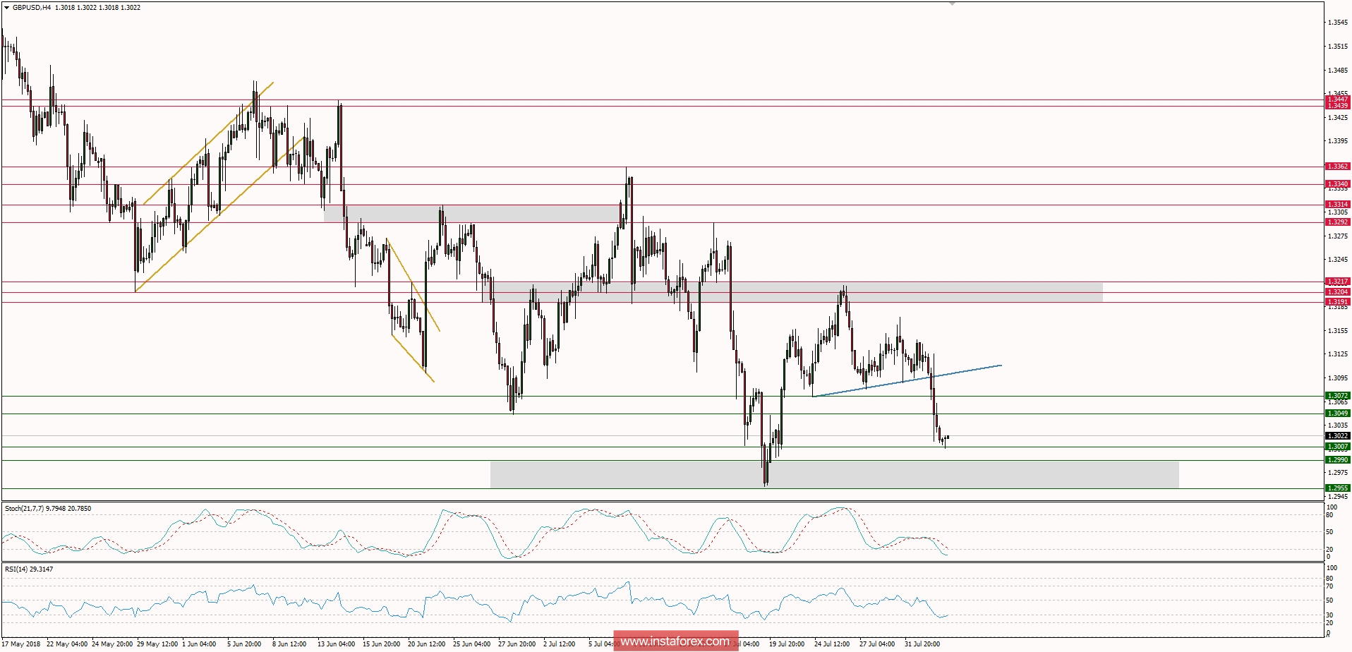 Global macro overview for 03/08/2018