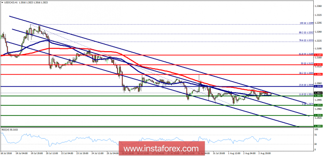 Forex Analysis from InstaForex - Page 14 Analytics5b63f73d1a855