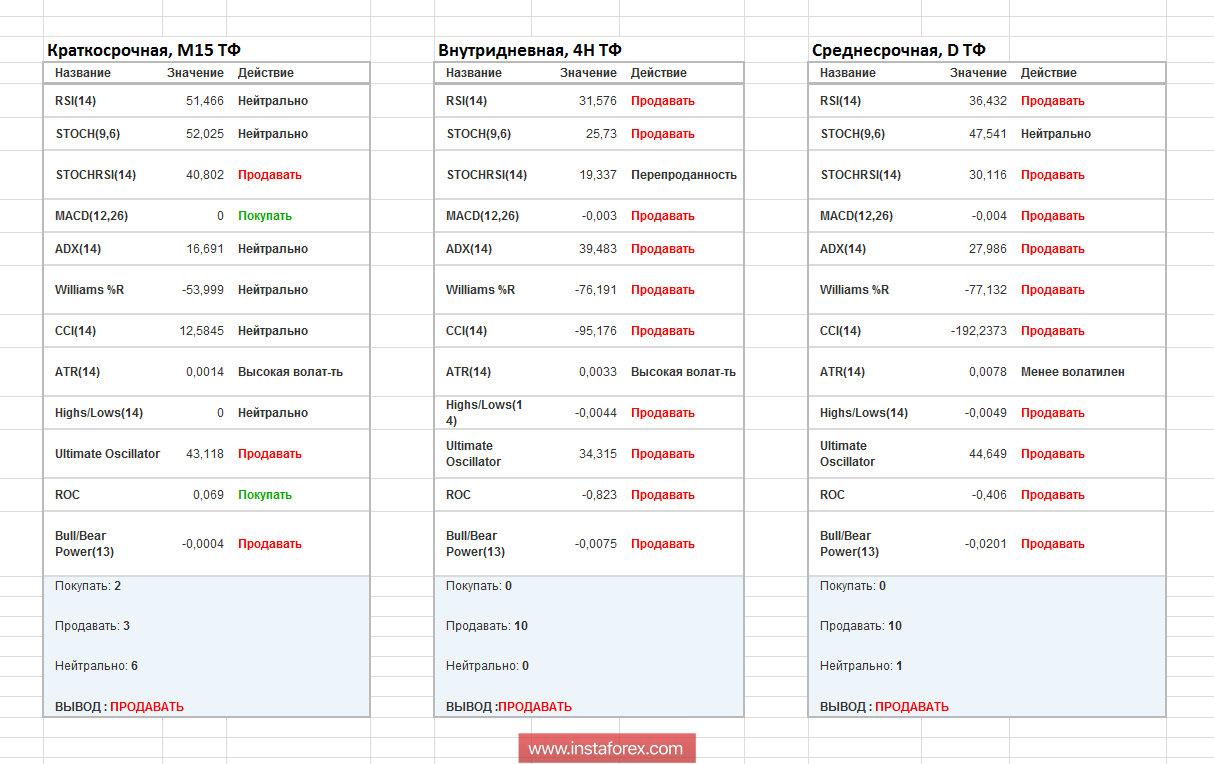 Торговые рекомендации по валютной паре GBPUSD - перспективы дальнейшего движения