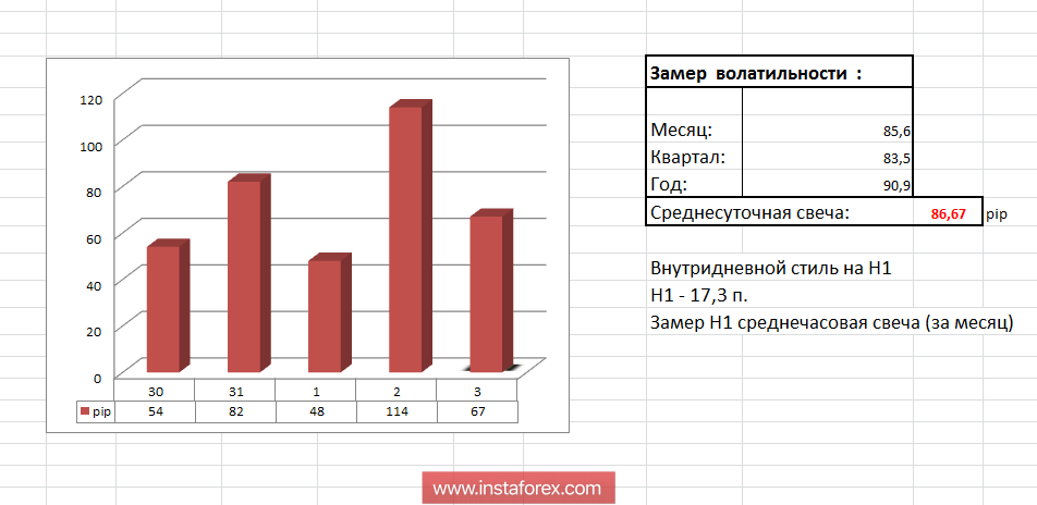 Торговые рекомендации по валютной паре GBPUSD - перспективы дальнейшего движения