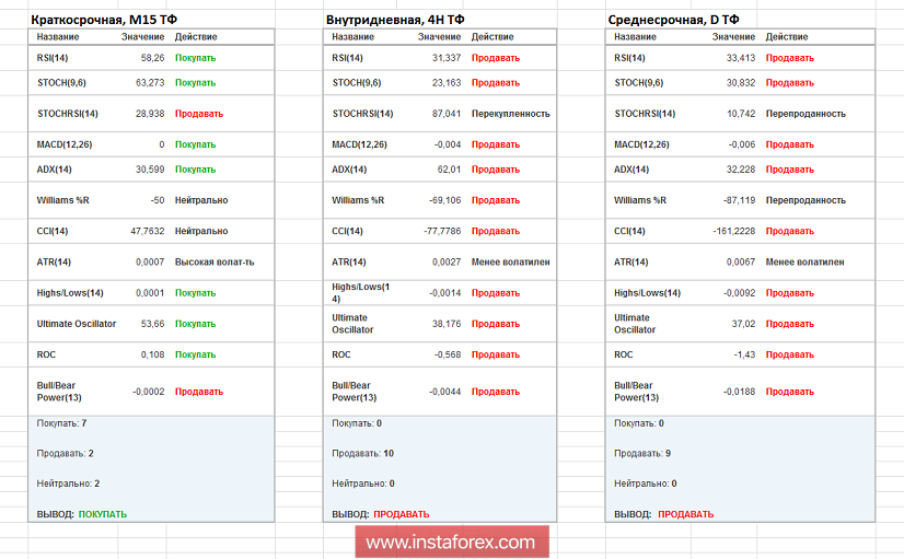 Торговые рекомендации по валютной паре GBPUSD 7 августа 2018 года