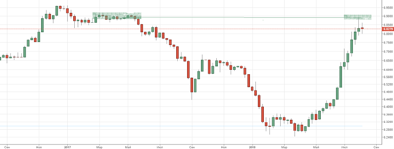 Валютные резервы Китая выросли до $3,118 трлн, несмотря на ослабление юаня
