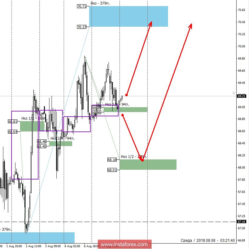 Контрольные зоны НЕФТЬ 08.08.18