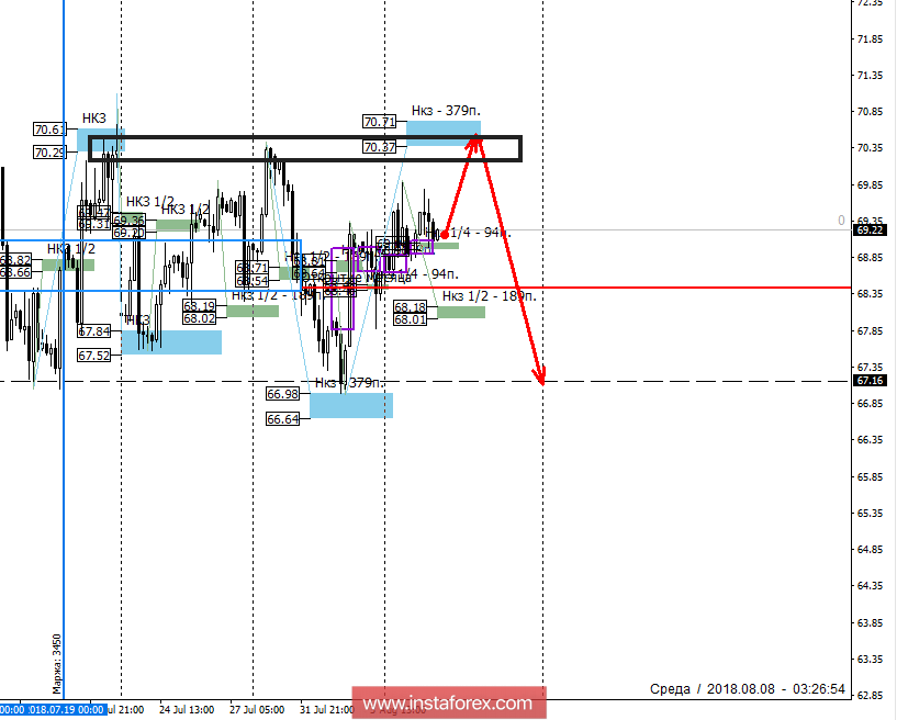 Контрольные зоны НЕФТЬ 08.08.18