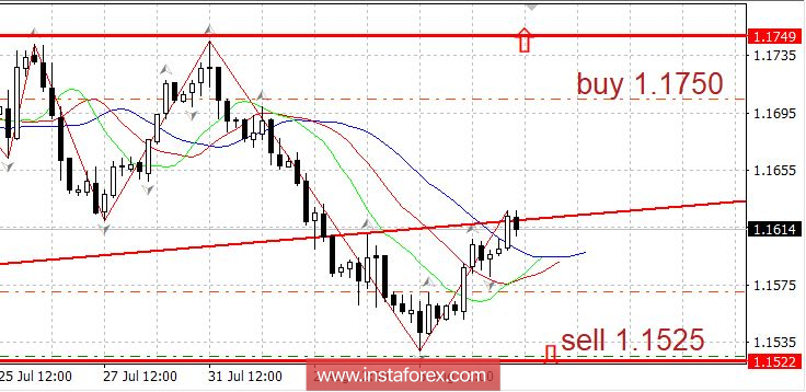 Горящий прогноз 08.08.2018