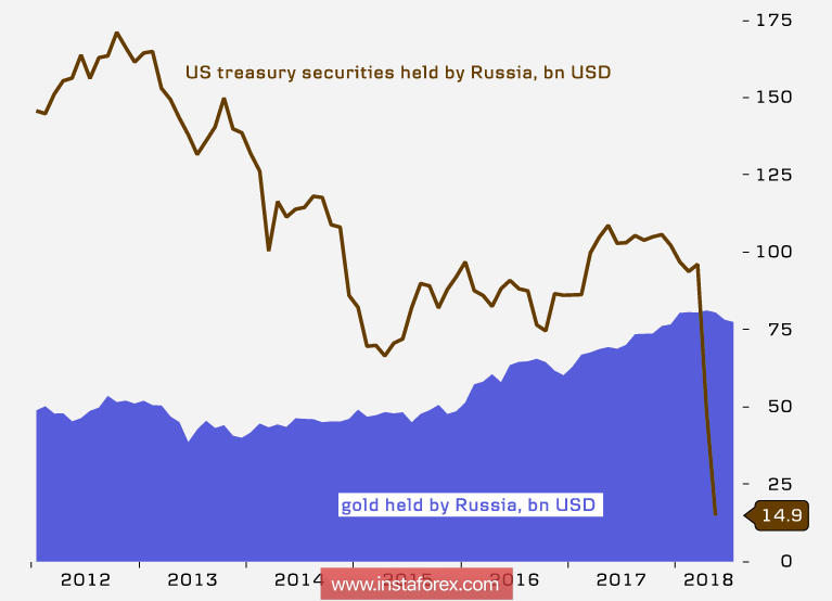 Обрушение рубля маловероятно