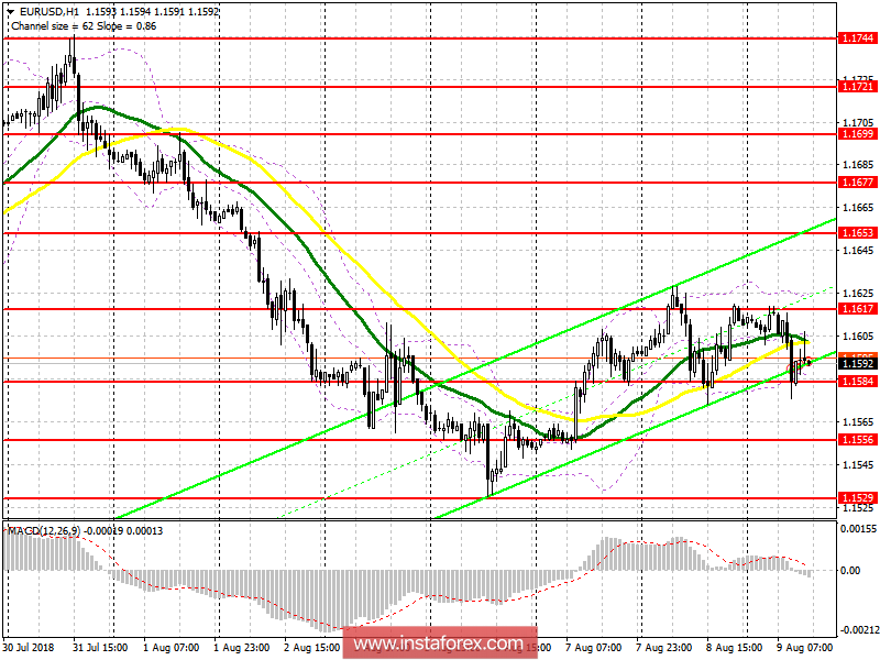 Торговый план на американскую сессию 9 августа EUR/USD