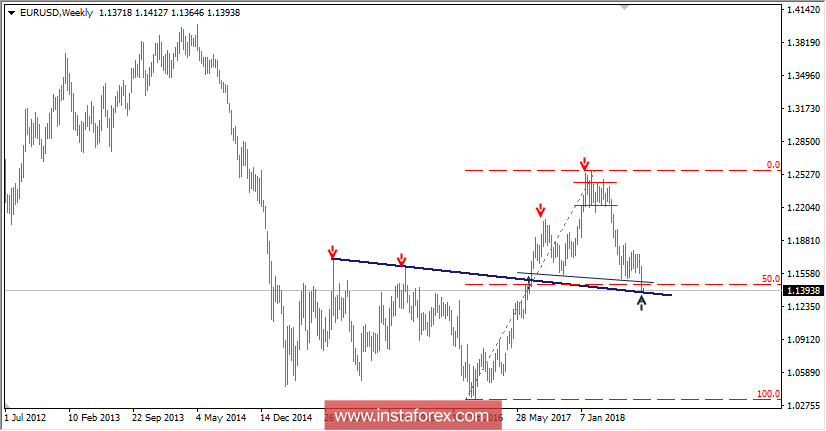 Intraday technical levels and trading recommendations for EUR/USD for August 13, 2018