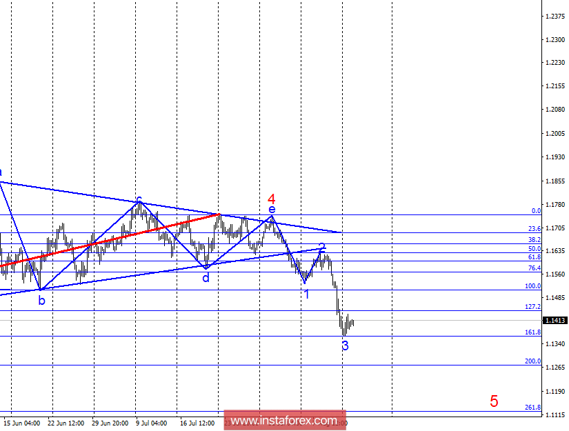 Волновой анализ EUR/USD за 14 августа. Пара готова к построению коррекционной волны