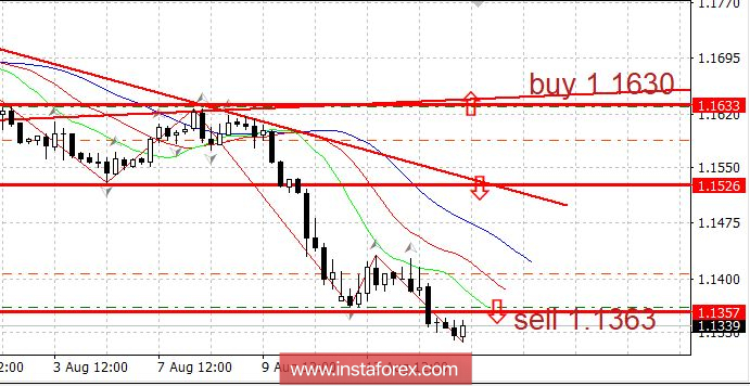 Прогноз 15 декабря. Какая погода. Погода на 15 октября. Погодапогода с декабря. Прогноз погоды в тольятти.