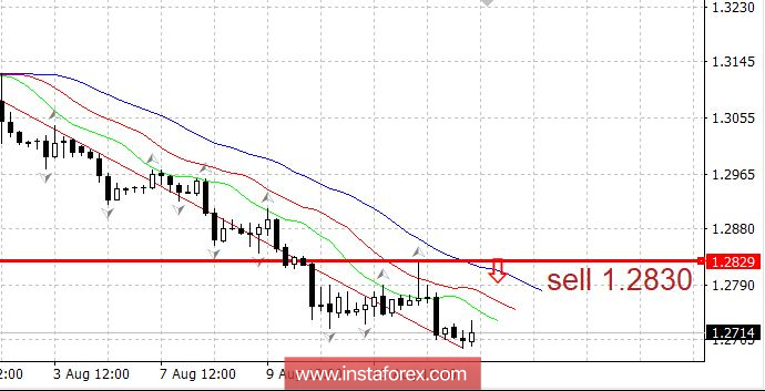 Торговый план 15.08.2018