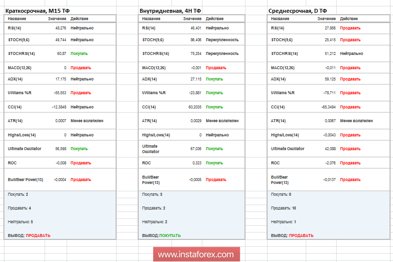 Торговые рекомендации по валютной паре GBPUSD 20 августа 2018 года