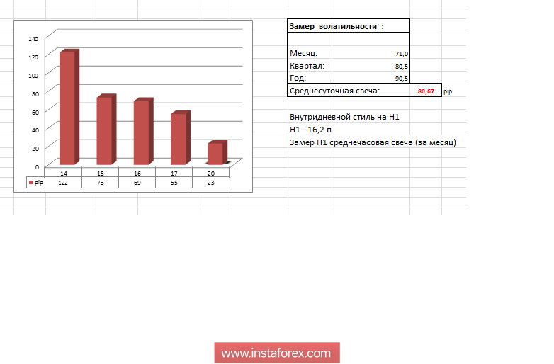 Торговые рекомендации по валютной паре GBPUSD 20 августа 2018 года