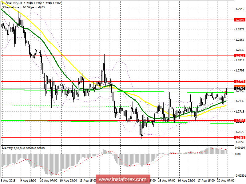 Торговый план на американскую сессию 20 августа GBP/USD