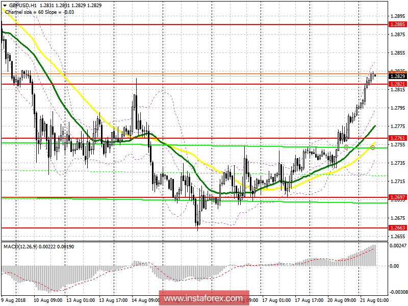 Торговый план на европейскую сессию 21 августа GBP/USD