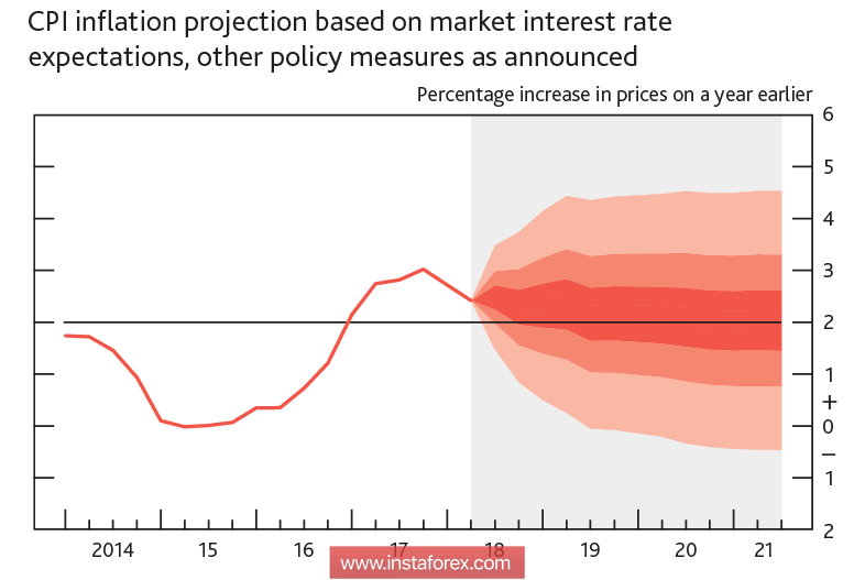 The euro and the pound use the temporary weakness of the dollar