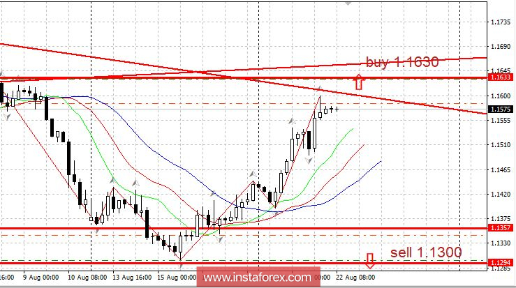 Горящий прогноз 22.08.2018
