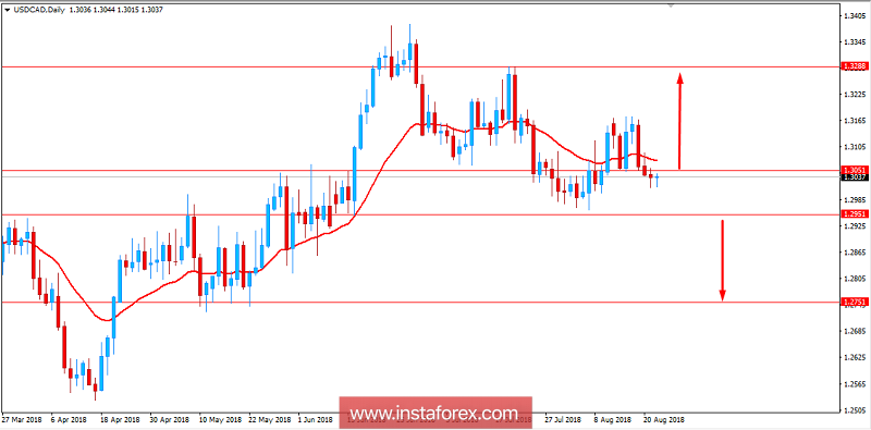 Fundamental analysis of USDCAD for August 22, 2018