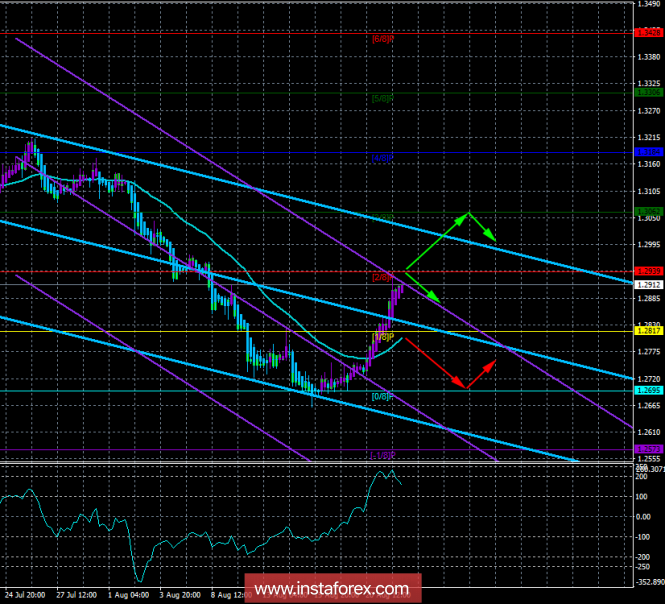 GBP/USD